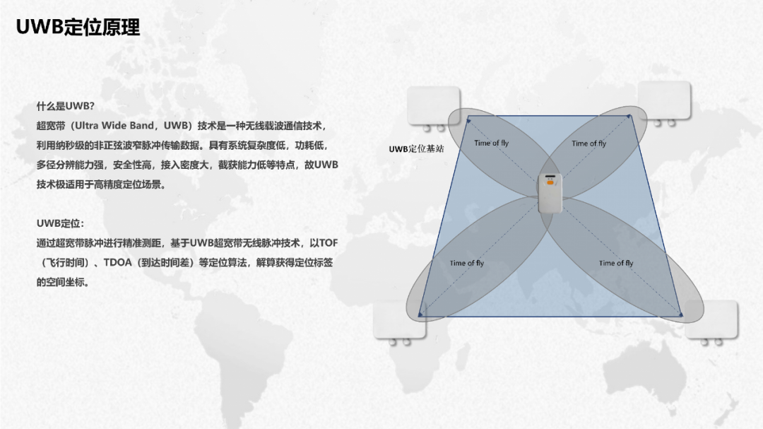 UWB定位技术原理介绍
