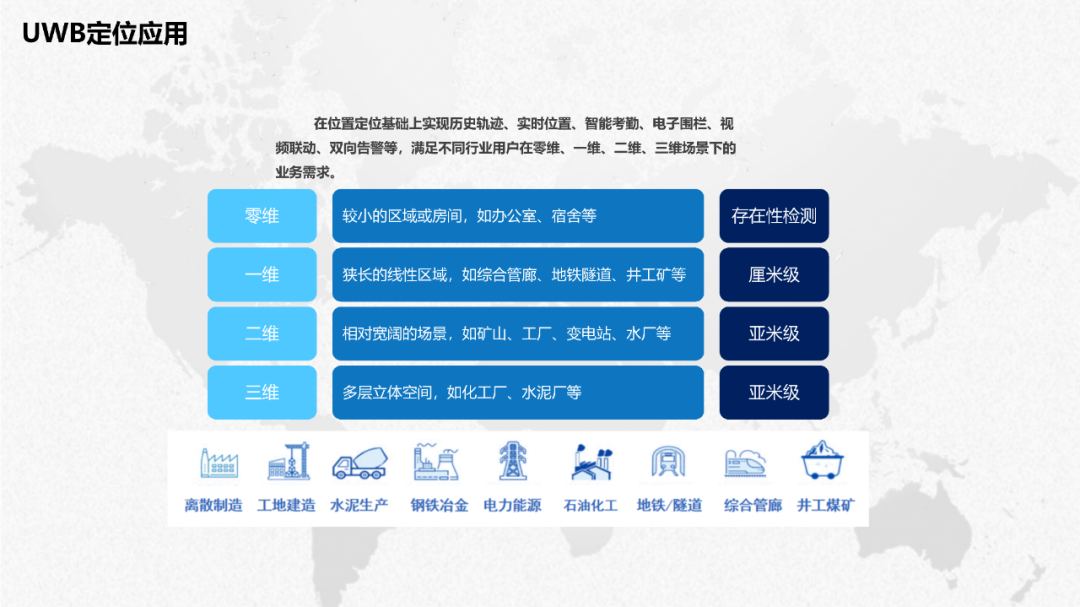 UWB定位技术原理介绍