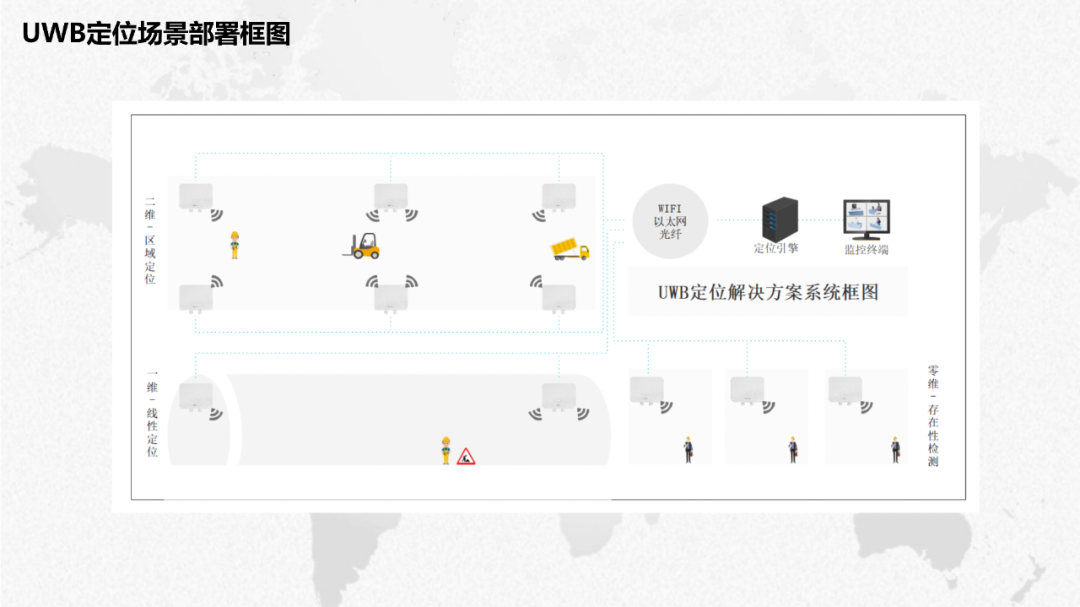 UWB定位技术原理介绍